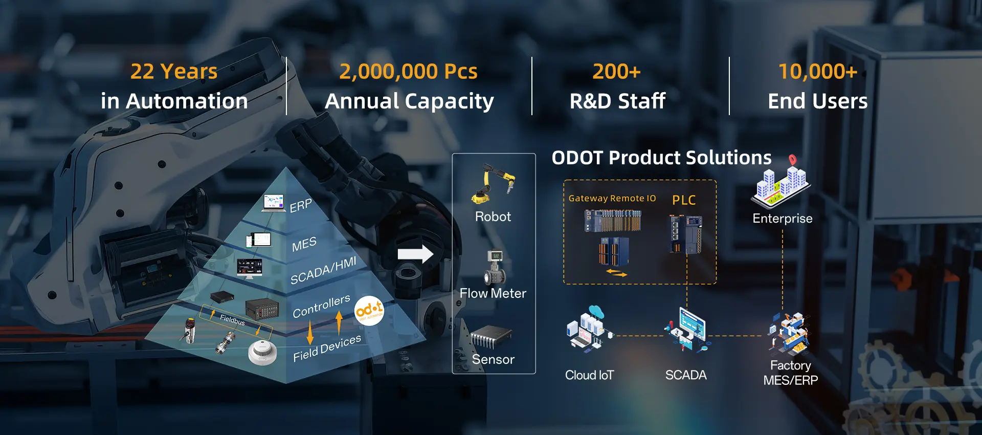 Simple Bootstrap Theme Website